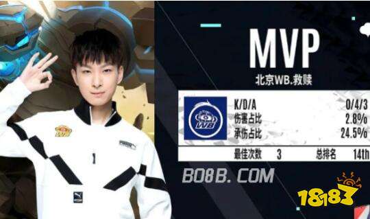 选秀对CB 选秀对CB