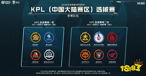 世界各地数 世界各地数