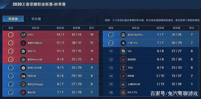 效应